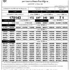 ตรวจหวย16พย2560